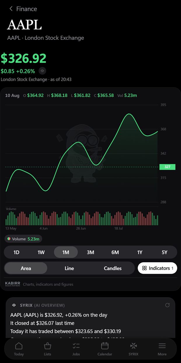 Kohli — a full stock chart for AAPL with volume and indicators